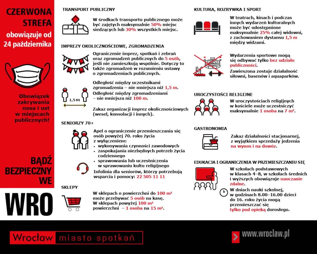 Czy Dolny Śląsk jest w strefie czerwonej: Aktualna sytuacja COVID-19 w regionie