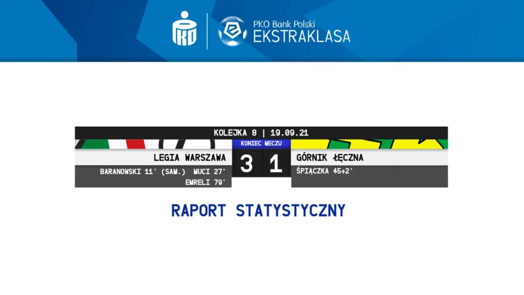 Zobacz wiarygodne statystyki i ciekawe liczby po meczu #LEGŚLĄ
