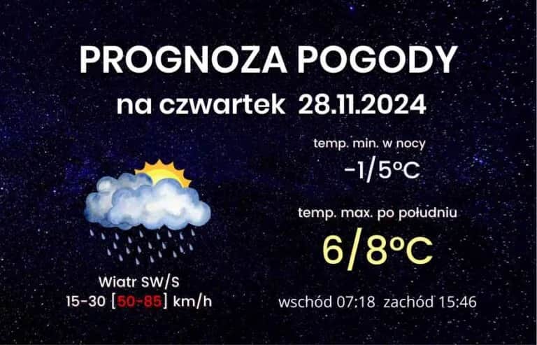 Jaka pogoda na Śląsku? Zaskakujące prognozy na nadchodzące dni